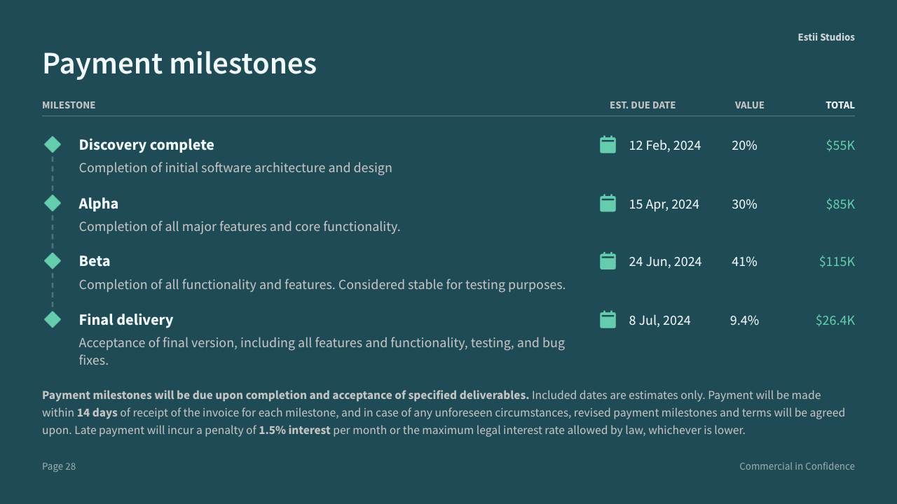 The payment milestones appendix template