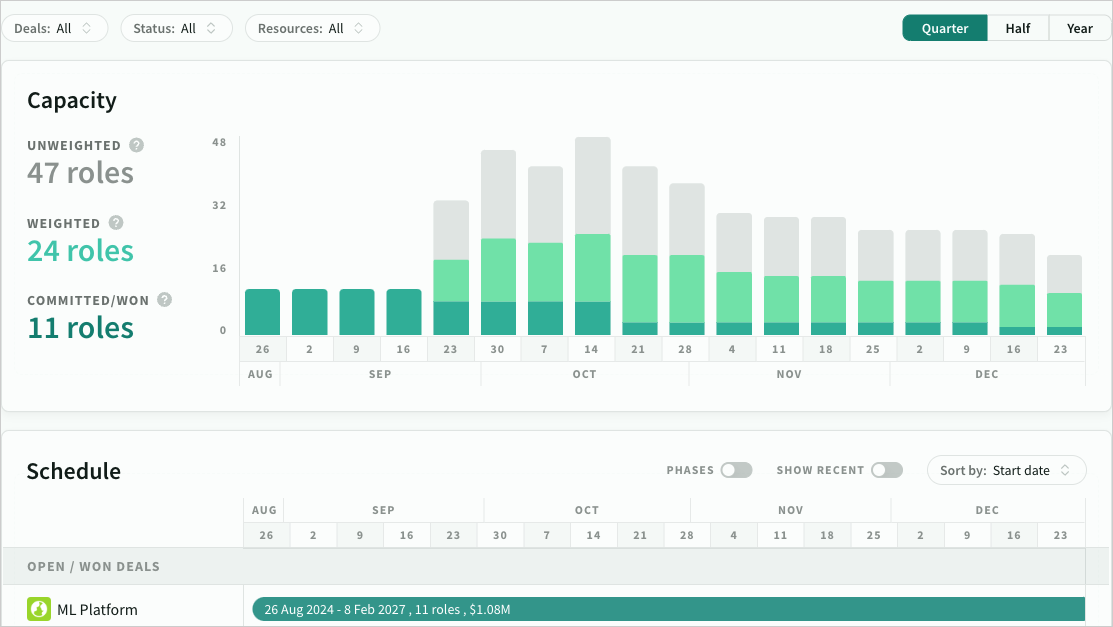 Capacity and schedule forecasts