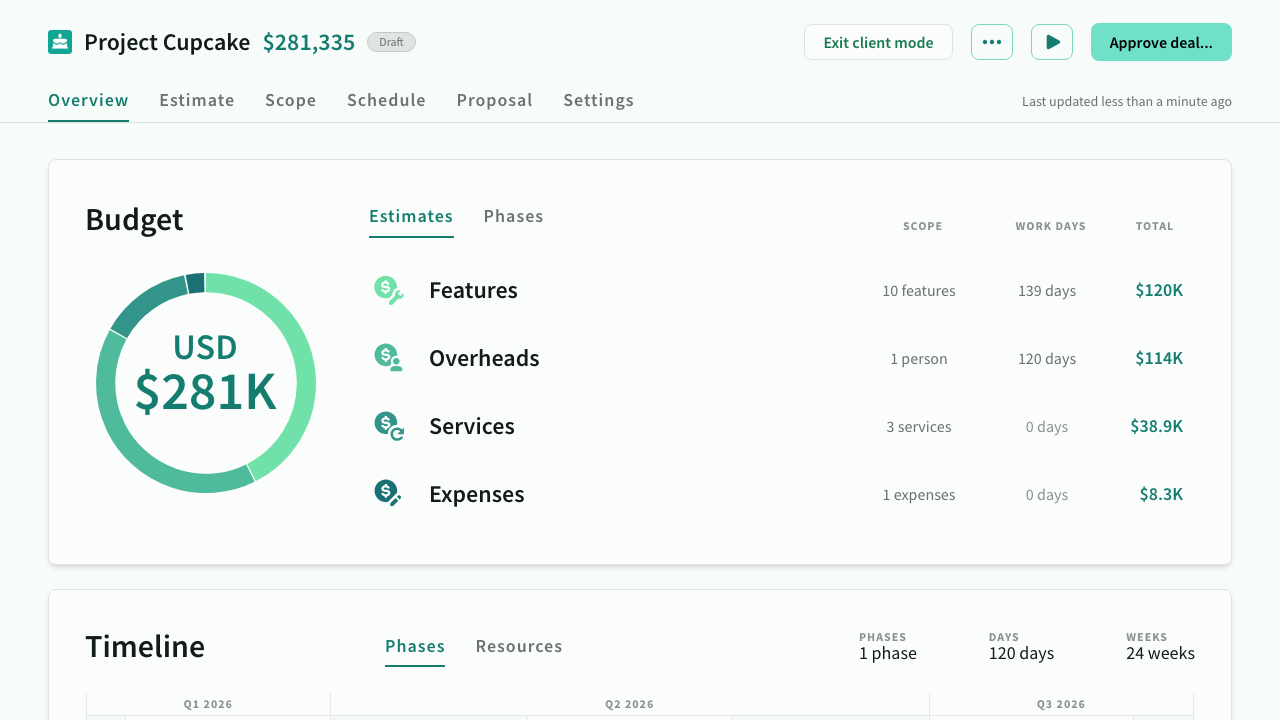 When activated, navigation and margins are hidden from view