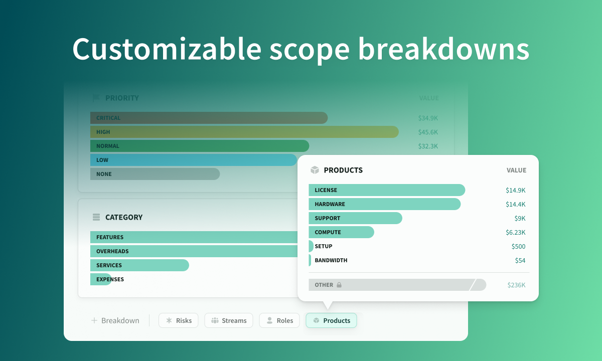 Customizable scope breakdowns