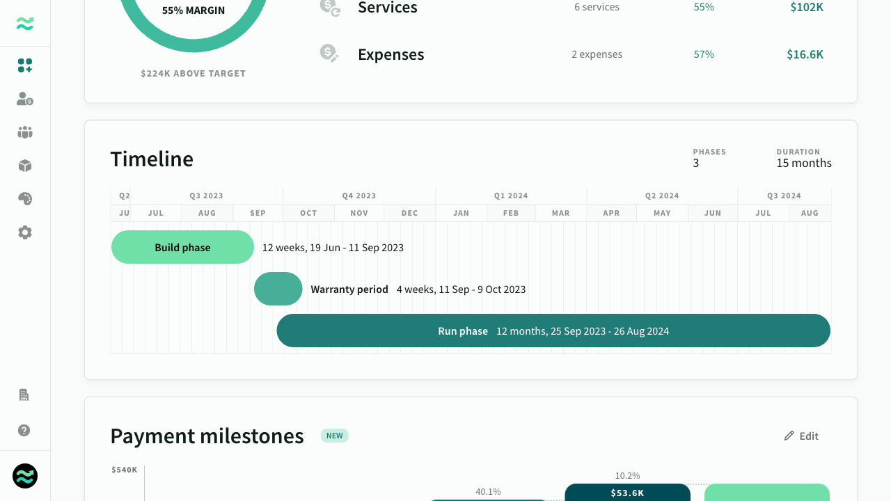 Timeline in the deal overview