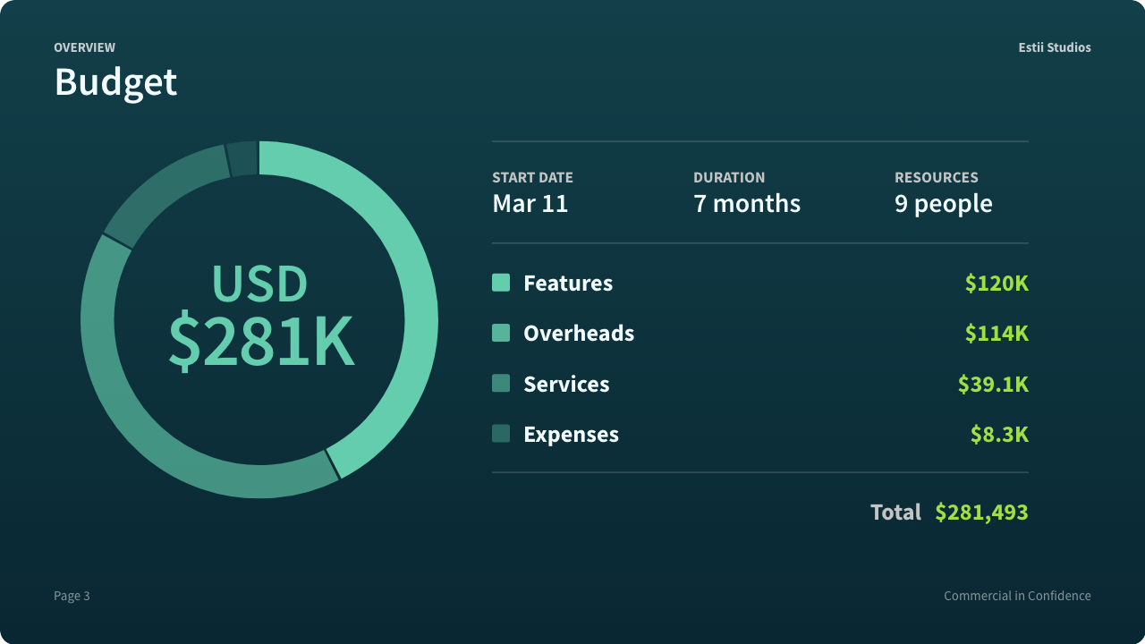 Budget overview - single phase