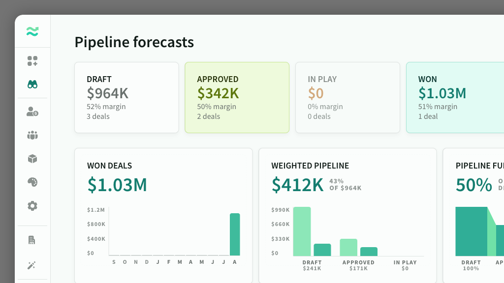 Pipeline forecasts