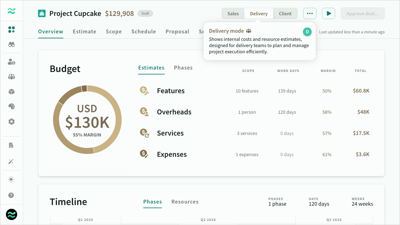 Deal overview in delivery mode