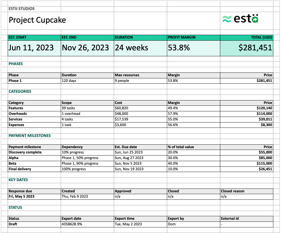 Exported deal overview