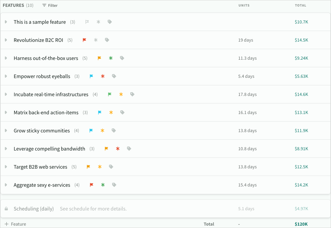 A list of estimated features