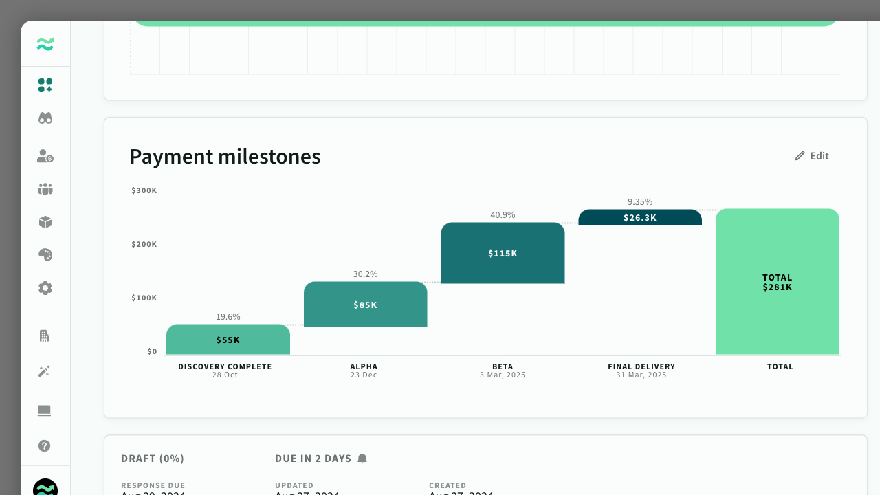 Payment milestones 