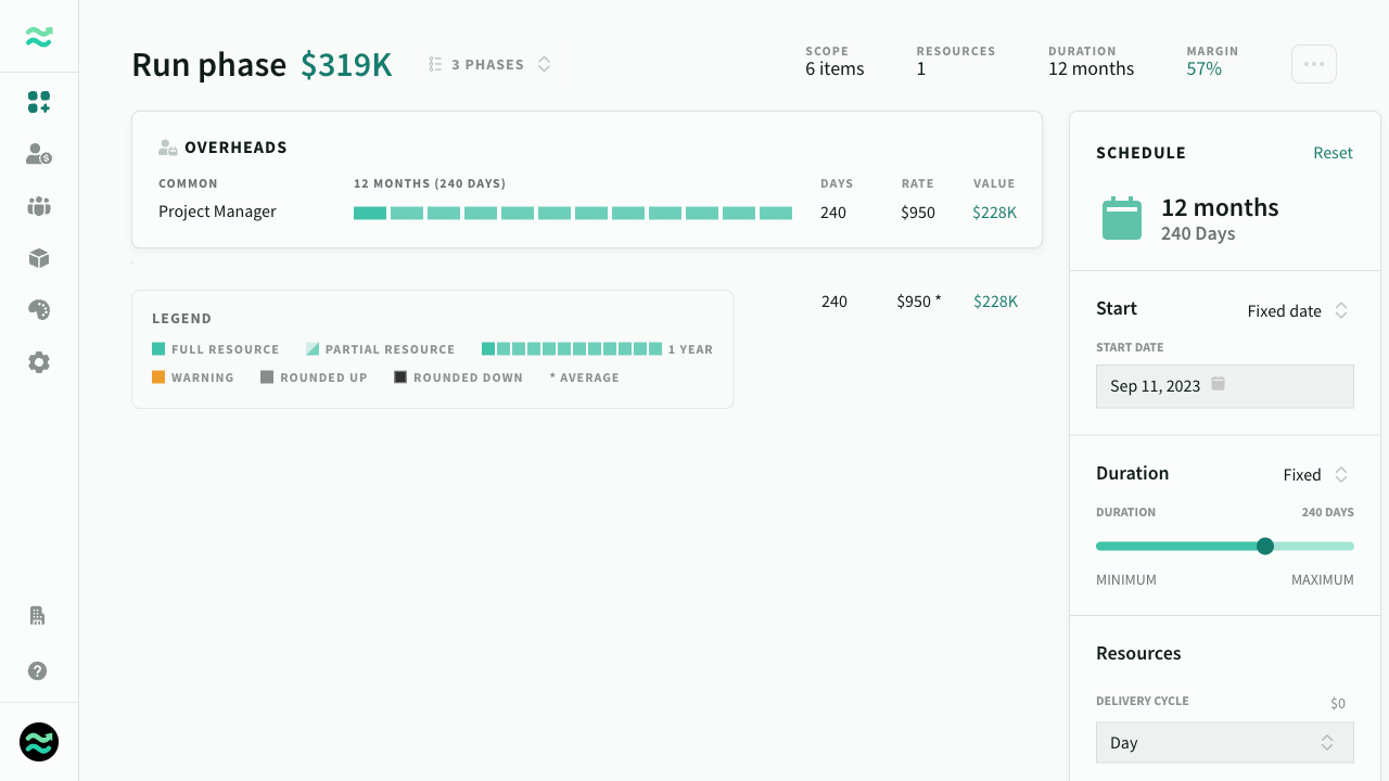 Phase with fixed date start