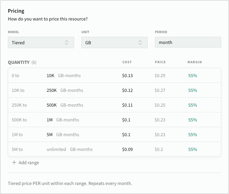 Product pricing ranges