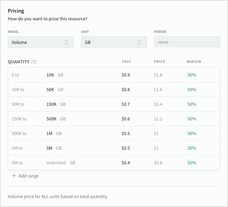 Volume pricing