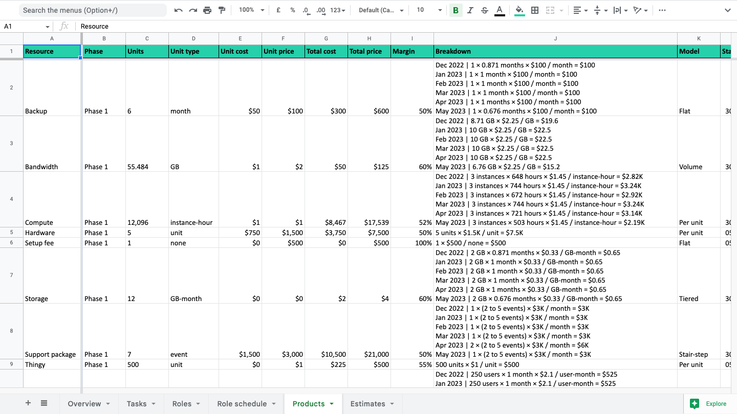 Exported deal products sheet