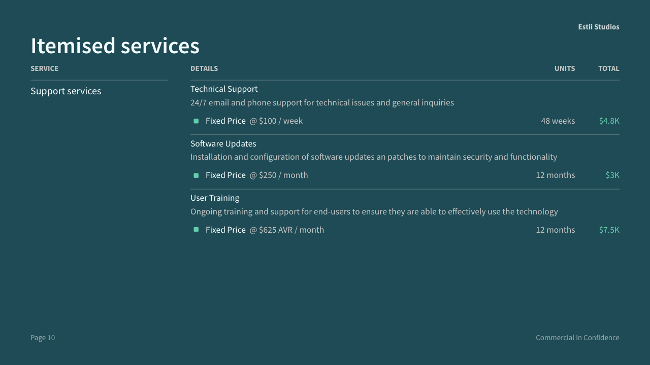 Example of fixed price line items in the proposal (with average per-month)