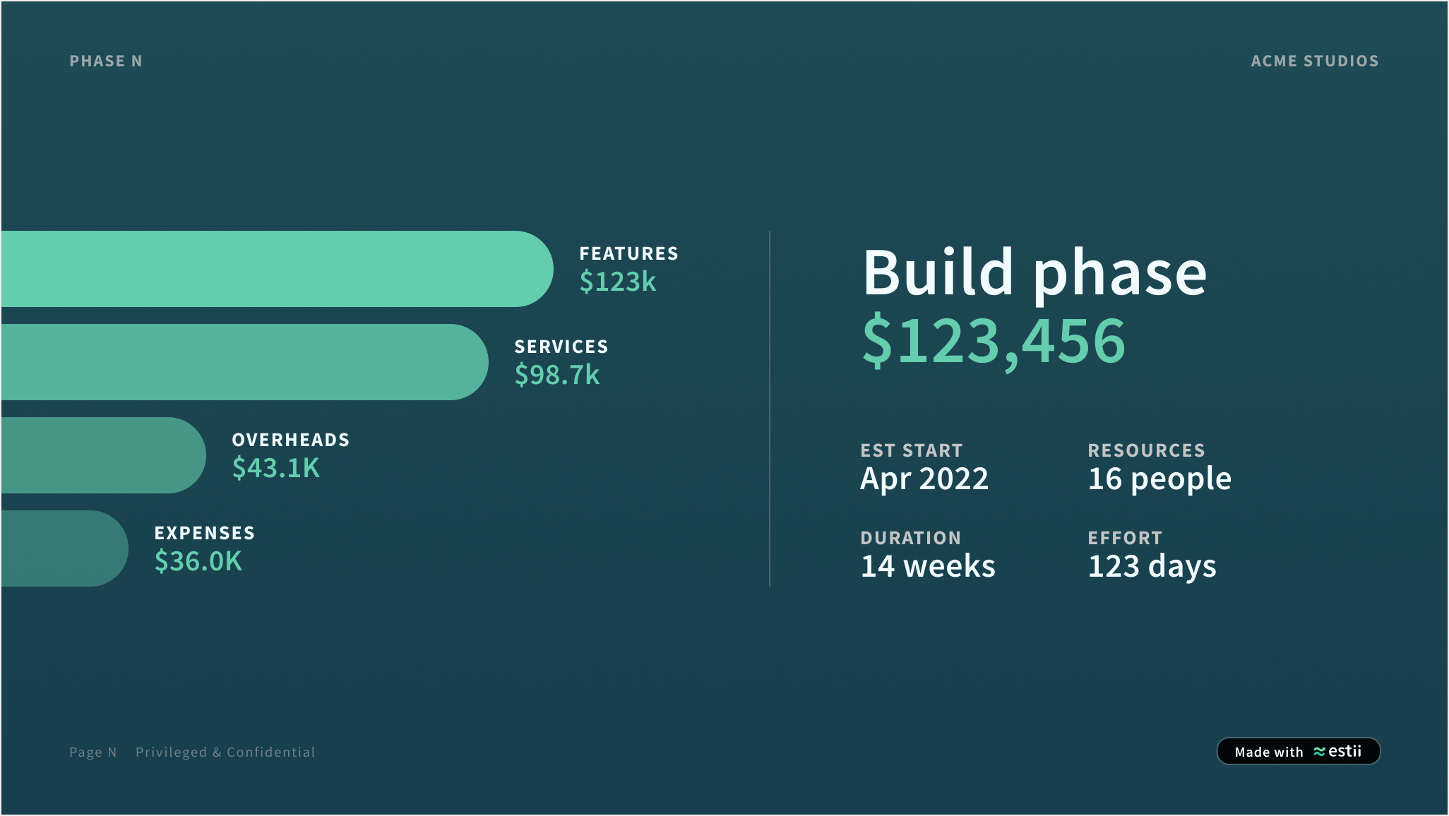 Proposal phase overview