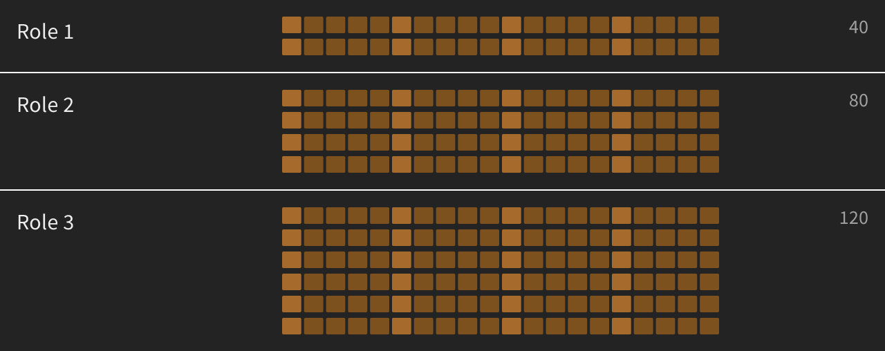 Schedule density warning