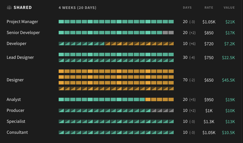 Schedule improvements