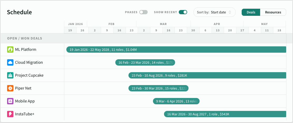 Show recently ended deals in the schedule