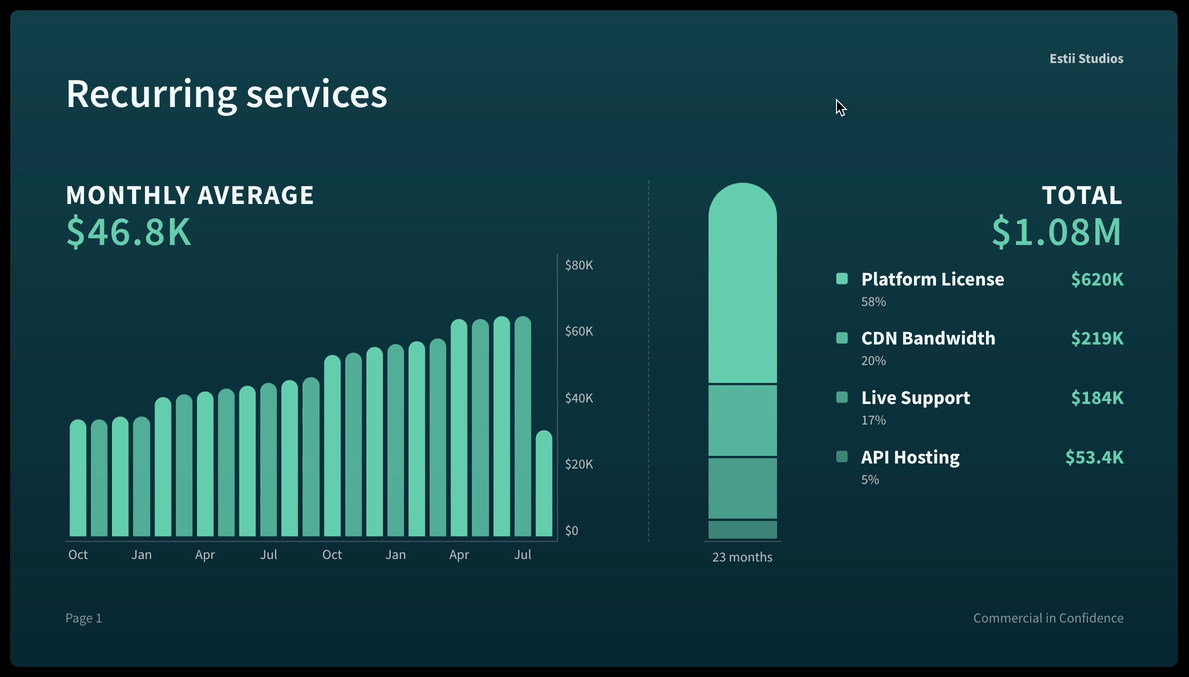 Services are also interactive