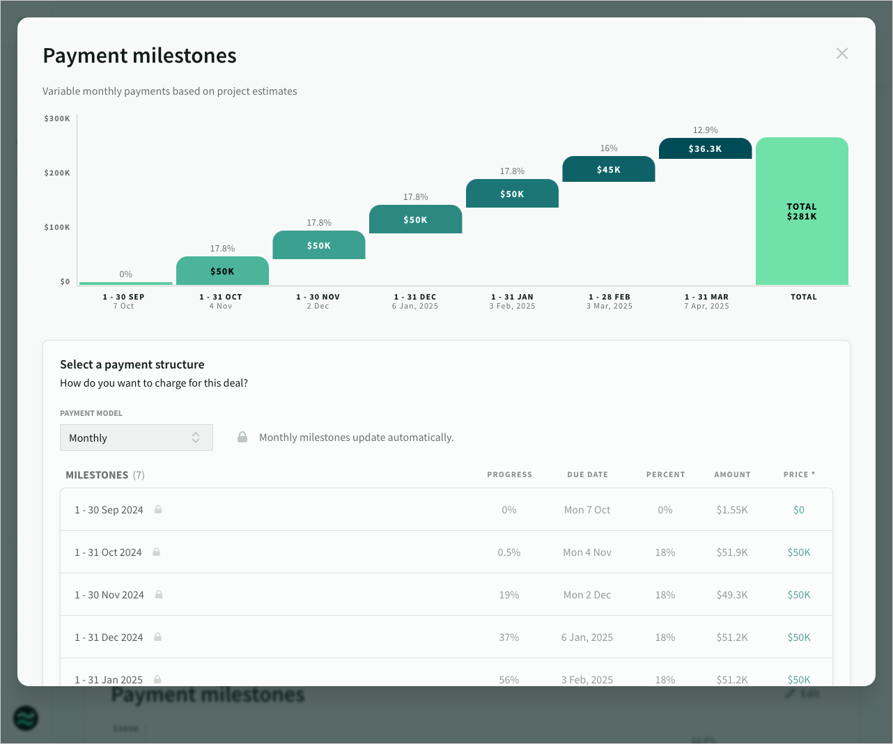 By default, periodic milestones calculate the actual price per period