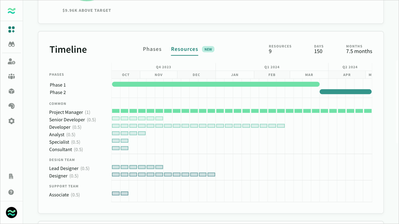 Multi-phase timeline