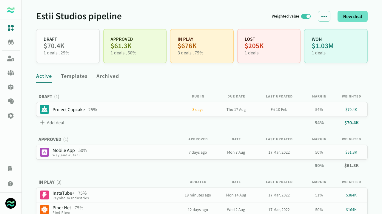 Weighted pipeline