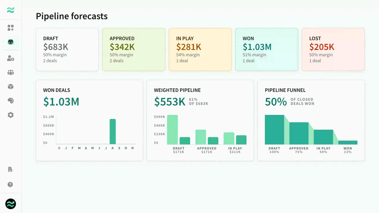 Commercial alignment and pipeline workflow visibility