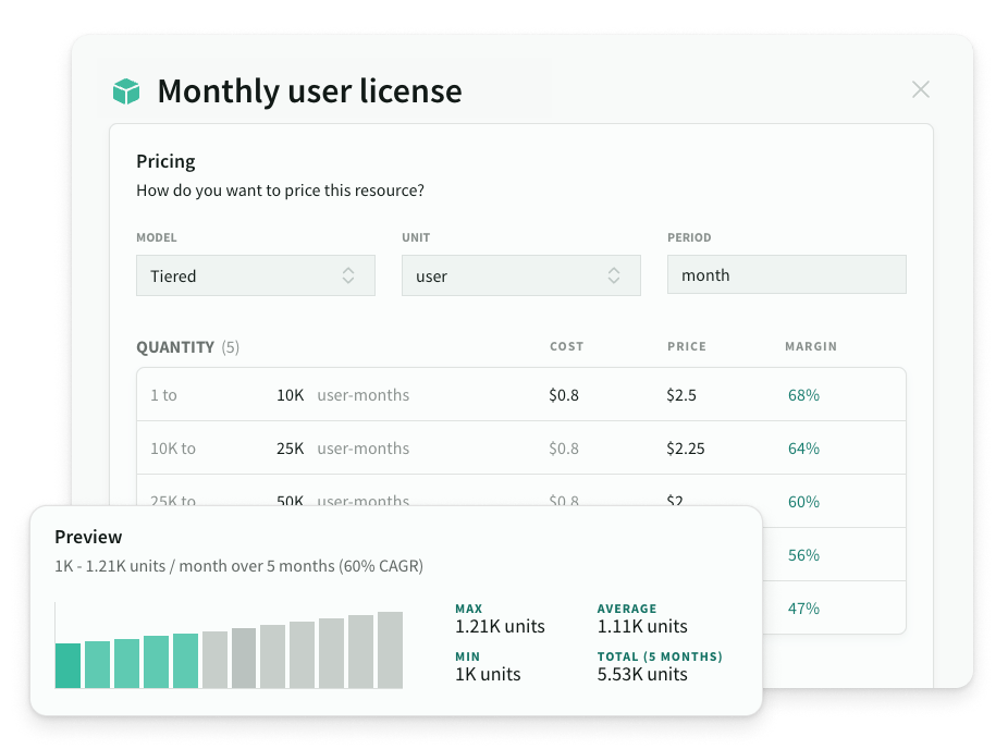 Scaling unit-based pricing